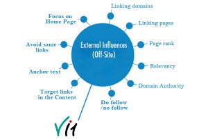 10 Most significant Off Page