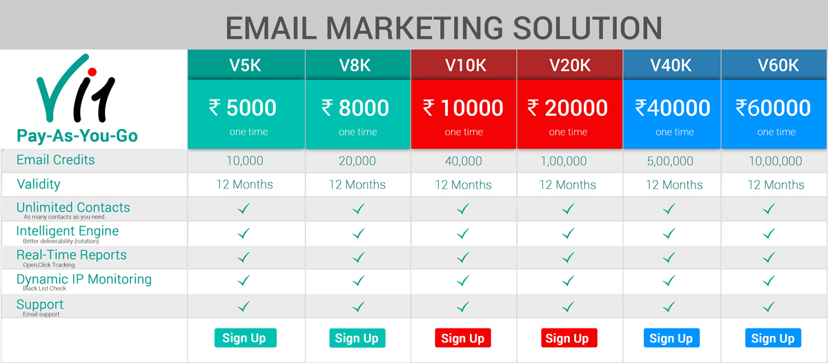 E-mail Marketing in Ahmedabad