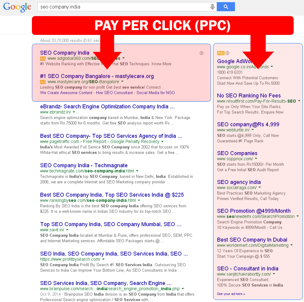 Google PPC Marketing