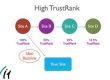Google does not penalize sites with higher Trust Rank