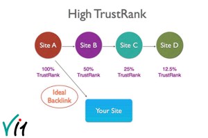 Google does not penalize sites with higher Trust Rank