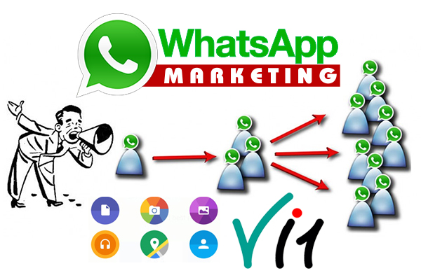 Whatsapp Marketing Ahmedabad