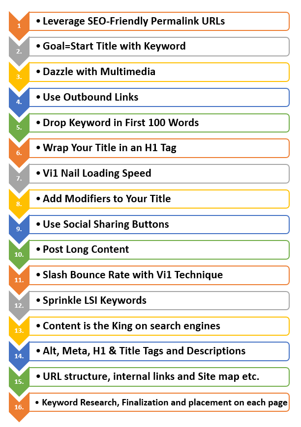 One Page Seo